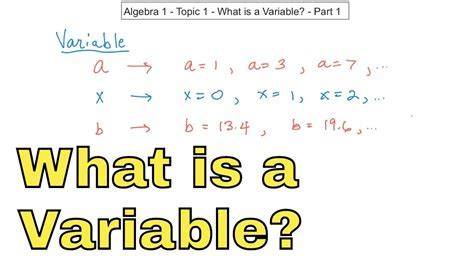 Algebra variable XX