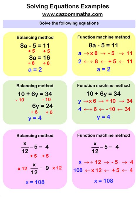 Algebraic equations