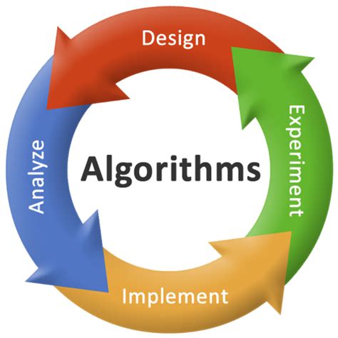 Algorithm implementation error