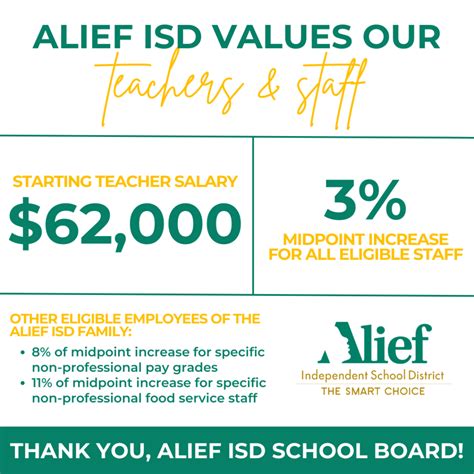 Alief ISD Planning Ahead