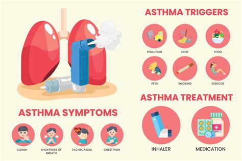 An allergist treating a patient with asthma