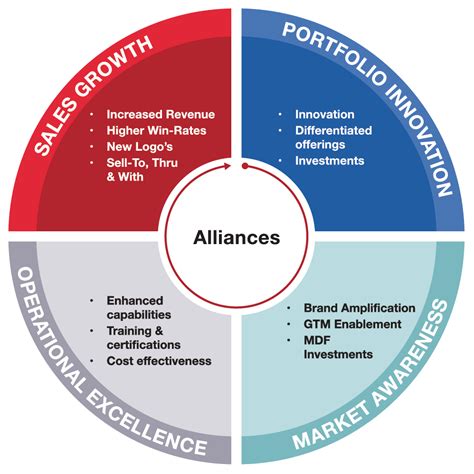 Alliance and Partnership Building Image