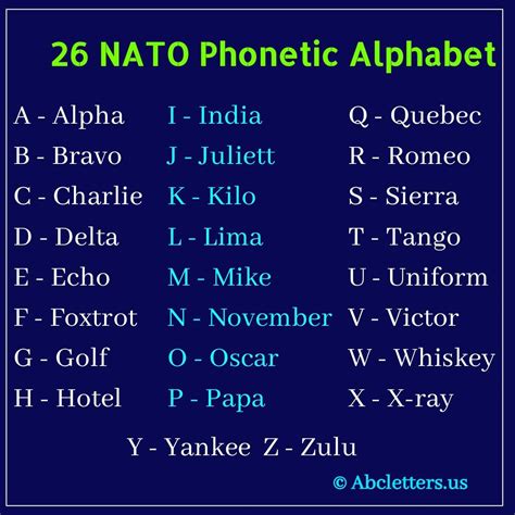 Alpha Bravo Charlie Alphabet