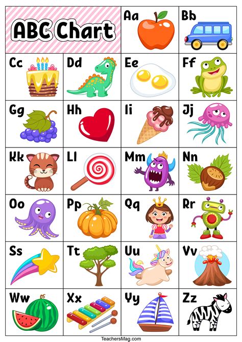 Alphabet charts for kids