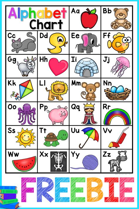 Alphabet printables for auditory learners