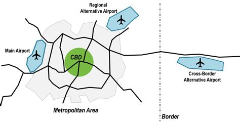 Alternative Airports