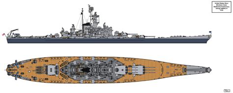 American Battleship Design