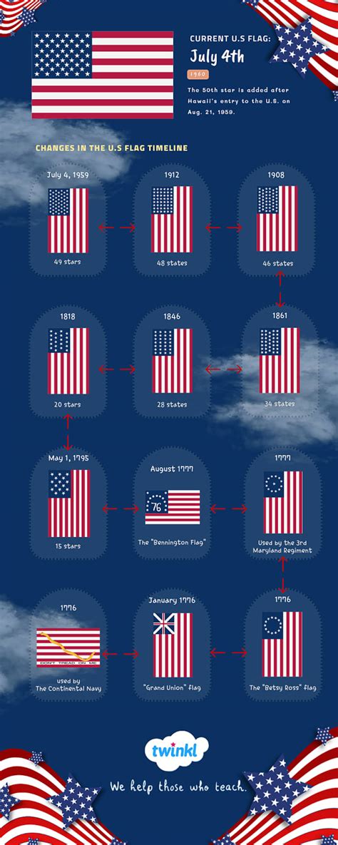 The Significance of the American Flag