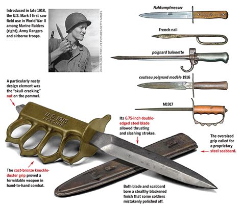 American World War 1 Knives