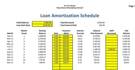 amortization schedule example