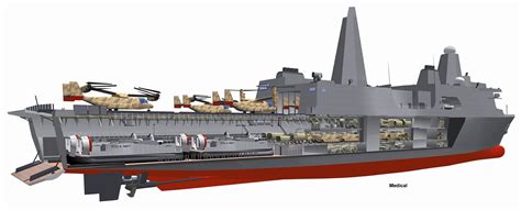 Operational history of amphibious transport dock ships