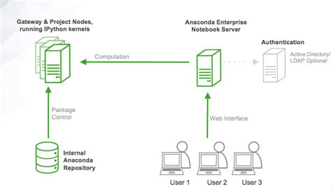 Anaconda Documentation