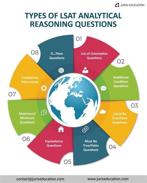 Analytical Reasoning Questions