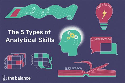 Analytical Skills in Business Administration