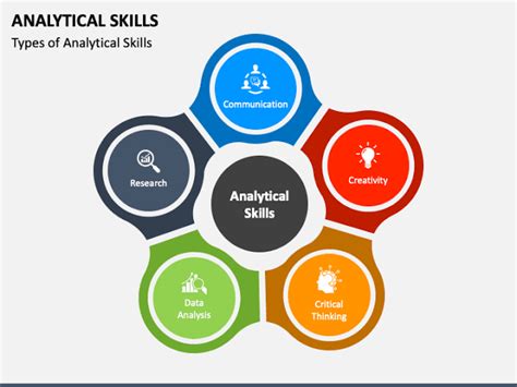 Analytical Skills for Business