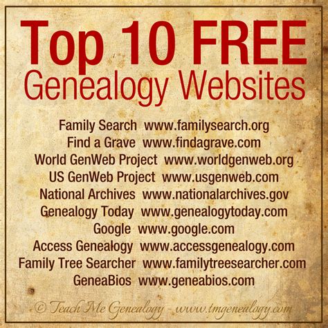 Popular ancestry and genealogy websites