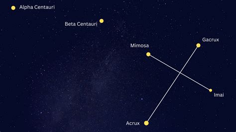 Ancient Southern Cross Constellation