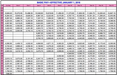 ANG OCS Part-Time Service