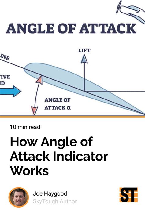 Angle of attack, showing the relationship between lift and drag