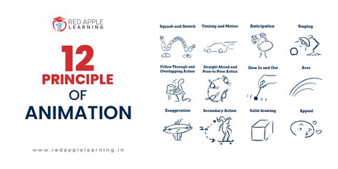 Animation basics