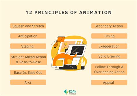 Animation principles