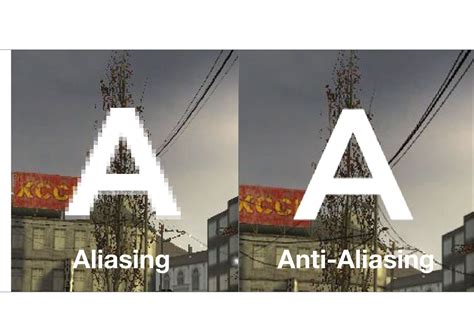 Anti-aliasing Techniques