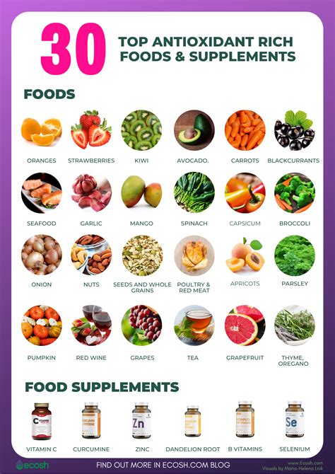 Anti-oxidant Rich Foods