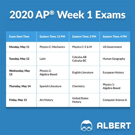 AP Exam Online Resources