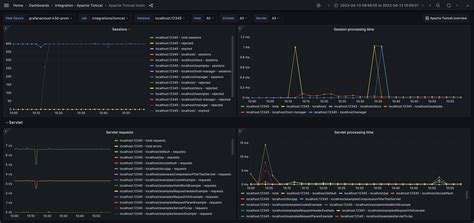 Apache Tomcat Dashboard