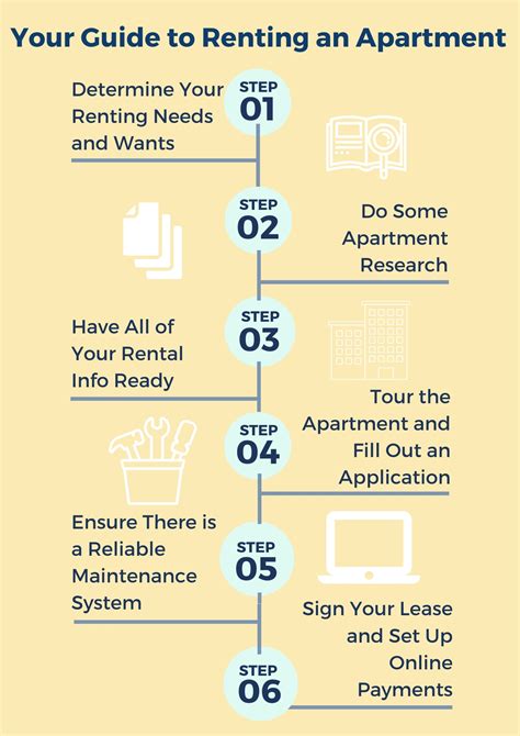 Apartment Rental Tips