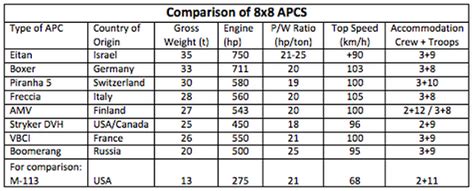 APC Comparison