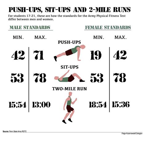 Army Physical Fitness Test Exercise