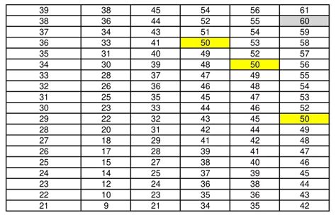 APFT Scoring