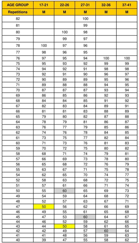 APFT Standards