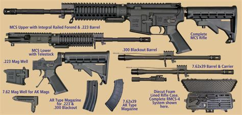 Apocalypse Survival Guns 10