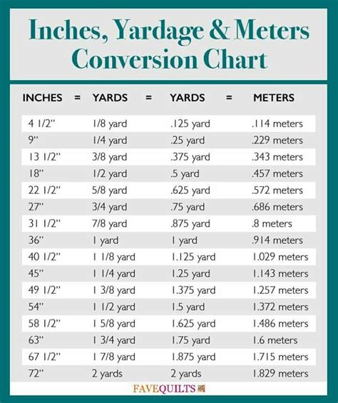 Applications of the conversion from feet to meters