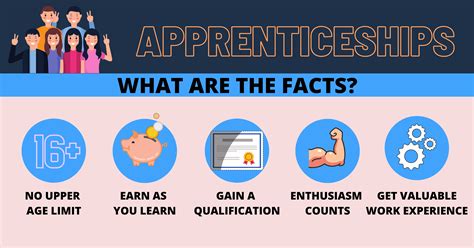 Apprenticeships