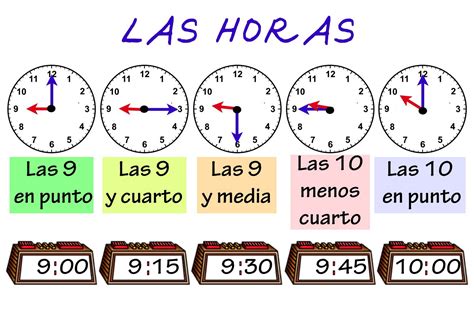 Aprender la hora de mediodía