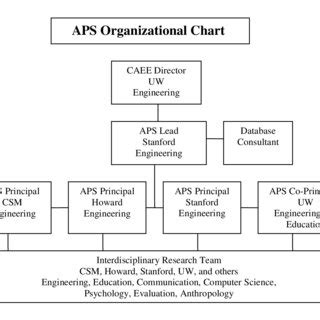 Staying Organized with APS Calendar