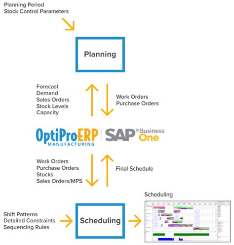 APS Planning Ahead