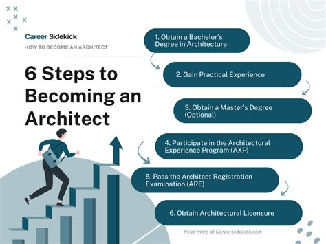 Architecture Career Paths