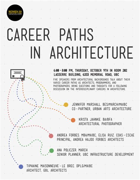 Architecture Career Paths