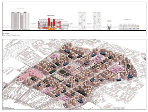 Architecture and urban planning