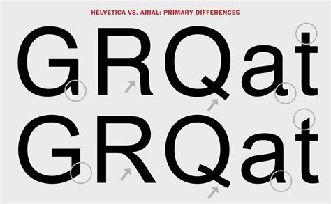 Arial vs Helvetica