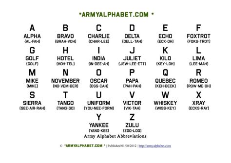 Armed Forces Alphabet Applications