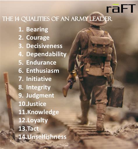 Armed forces leadership traits