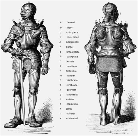 Armor Positions