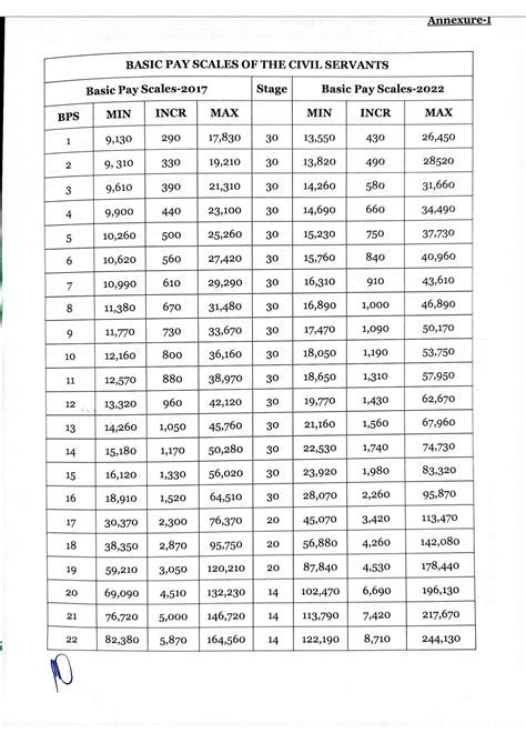 Army 2nd Lieutenant Salary