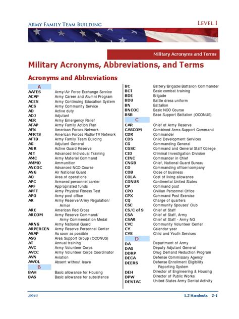 US Army Abbreviations Gallery