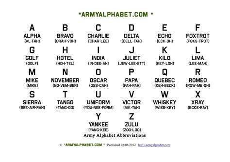 Army Abbreviations Images